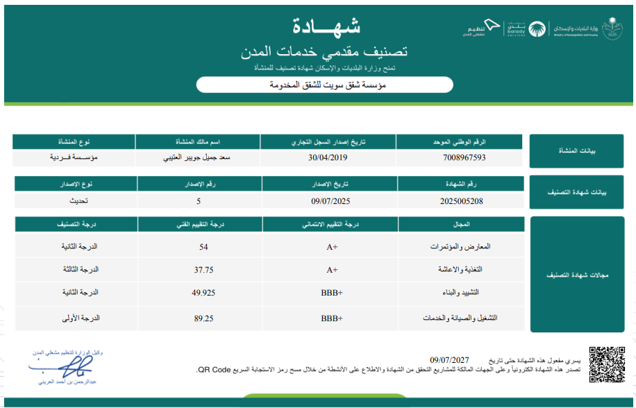 Suite KSA Certificate 2